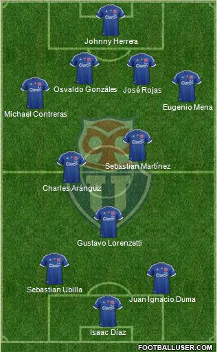 CF Universidad de Chile Formation 2013