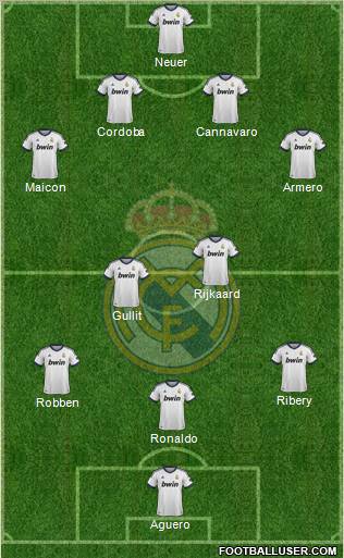 R. Madrid Castilla Formation 2013