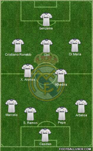 Real Madrid C.F. Formation 2013