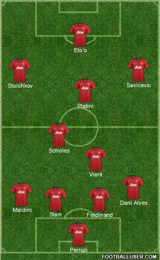 Manchester United Formation 2013