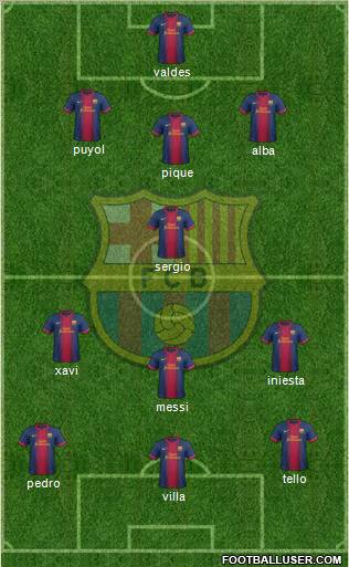 F.C. Barcelona Formation 2013