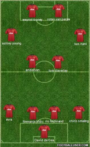 Manchester United Formation 2013
