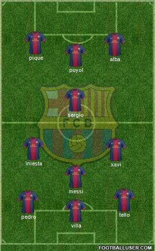 F.C. Barcelona Formation 2013