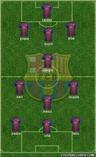 F.C. Barcelona Formation 2013