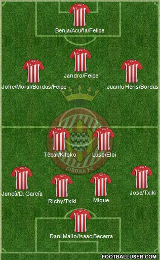 F.C. Girona Formation 2013