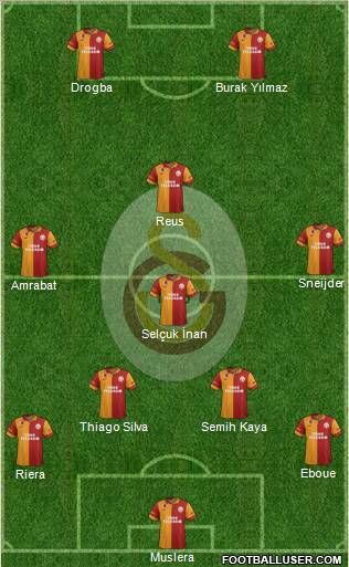 Galatasaray SK Formation 2013
