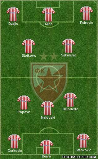 FC Red Star Belgrade Formation 2013