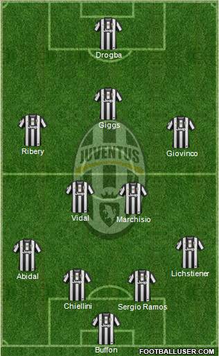 Juventus Formation 2013
