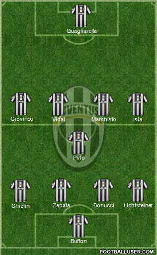 Juventus Formation 2013