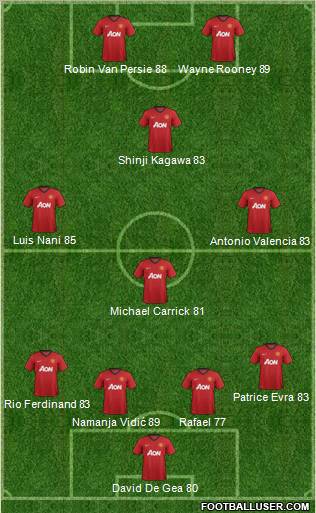 Manchester United Formation 2013