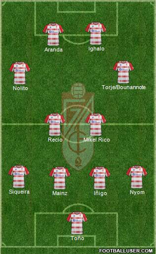 Granada C.F. Formation 2013