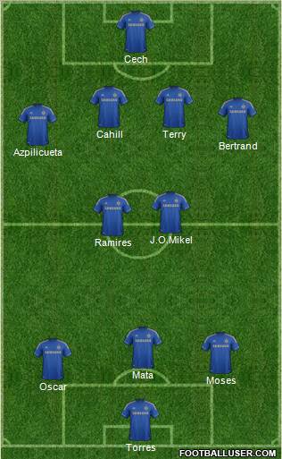 Chelsea Formation 2013