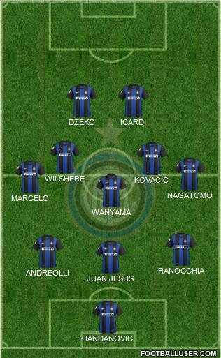 F.C. Internazionale Formation 2013
