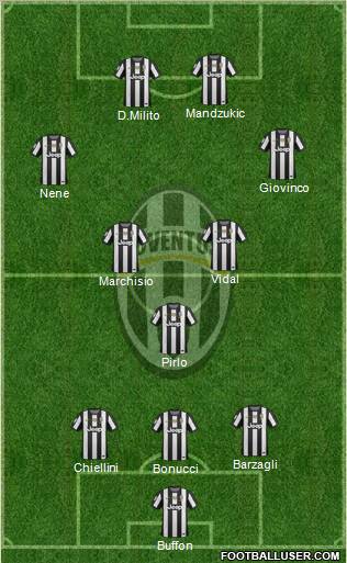 Juventus Formation 2013