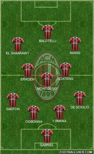 A.C. Milan Formation 2013