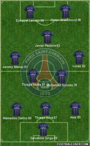 Paris Saint-Germain Formation 2013
