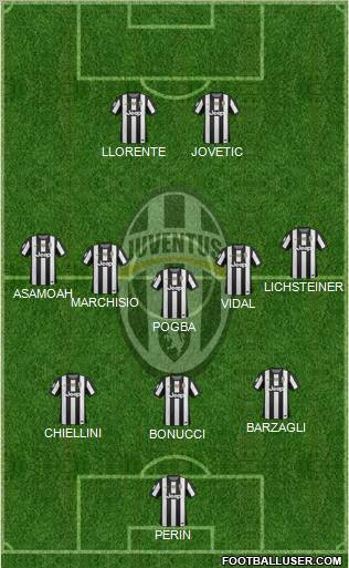 Juventus Formation 2013