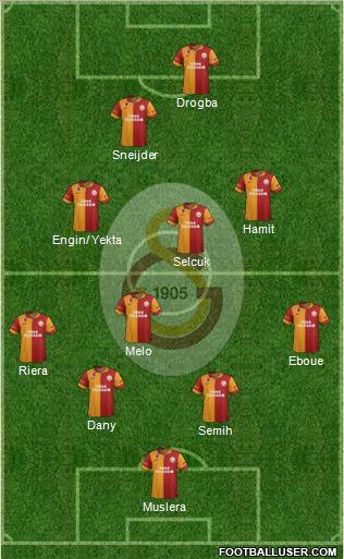Galatasaray SK Formation 2013