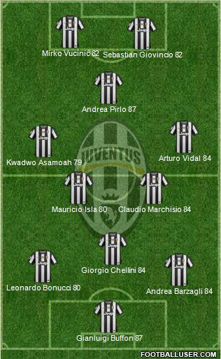 Juventus Formation 2013