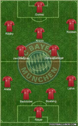 FC Bayern München Formation 2013