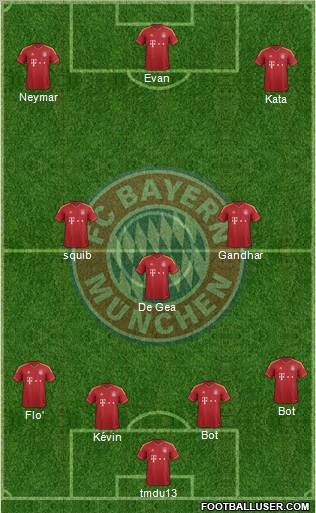 FC Bayern München Formation 2013
