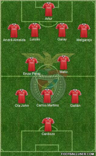 Sport Lisboa e Benfica - SAD Formation 2013