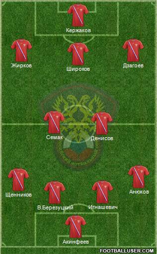 Russia Formation 2013