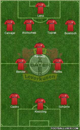 Bayer 04 Leverkusen Formation 2013