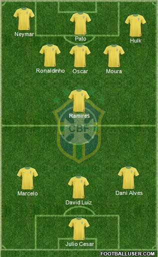 Brazil Formation 2013