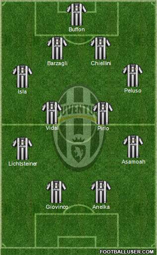 Juventus Formation 2013