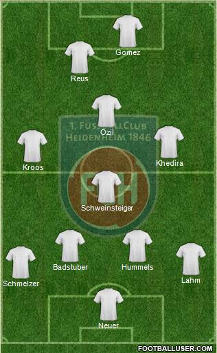 1.FC Heidenheim Formation 2013