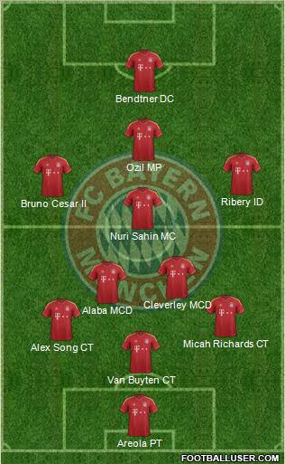 FC Bayern München Formation 2013
