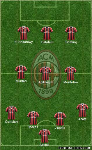 A.C. Milan Formation 2013