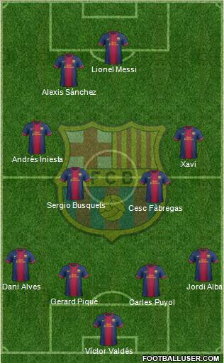 F.C. Barcelona Formation 2013