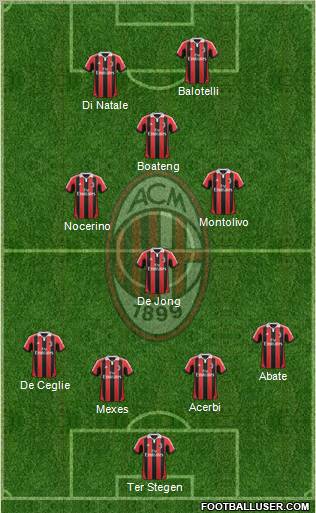 A.C. Milan Formation 2013
