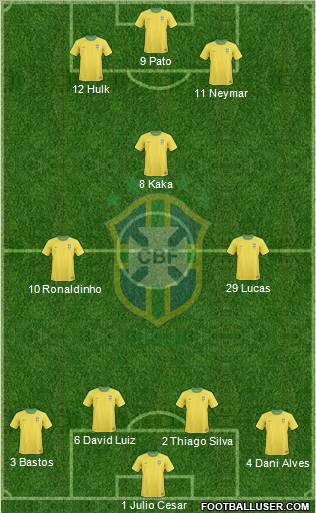 Brazil Formation 2013