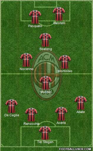 A.C. Milan Formation 2013