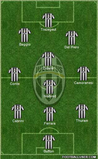Juventus Formation 2013