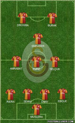 Galatasaray SK Formation 2013
