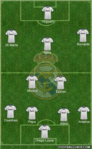Real Madrid C.F. Formation 2013