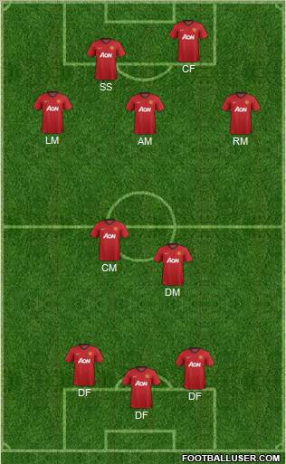 Manchester United Formation 2013