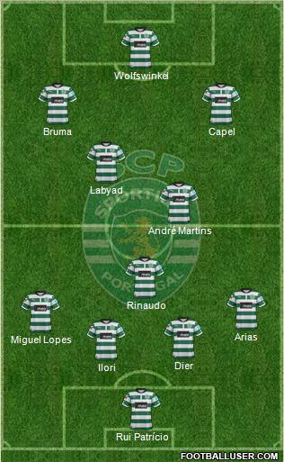 Sporting Clube de Portugal - SAD Formation 2013