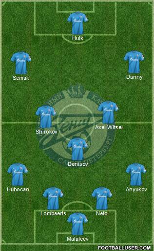 Zenit St. Petersburg Formation 2013