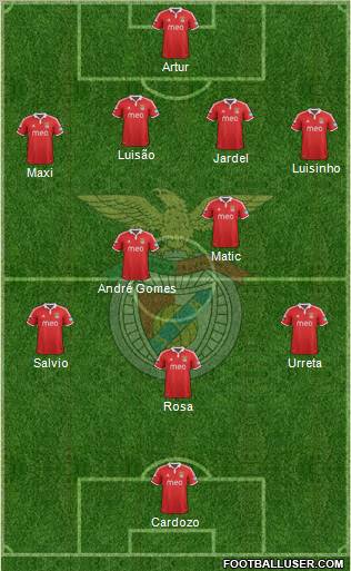 Sport Lisboa e Benfica - SAD Formation 2013