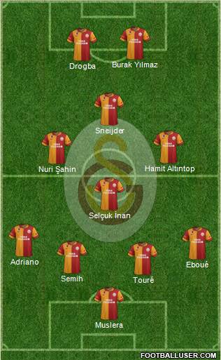 Galatasaray SK Formation 2013