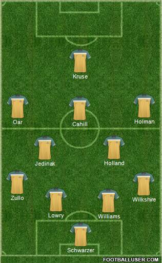 Australia Formation 2013