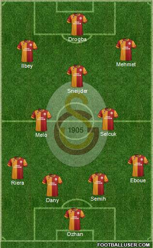 Galatasaray SK Formation 2013