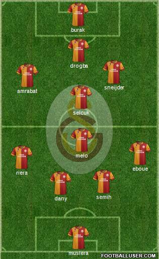 Galatasaray SK Formation 2013