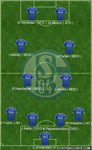 FC Schalke 04 Formation 2013