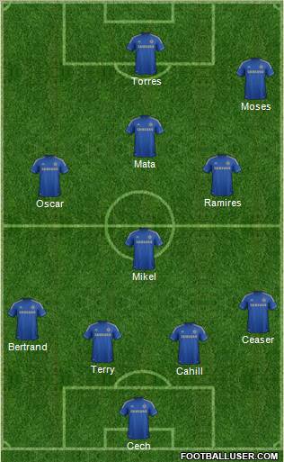 Chelsea Formation 2013